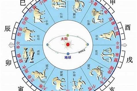 天干 地支 對照 表|天干和地支｜香港天文台(HKO)｜曆